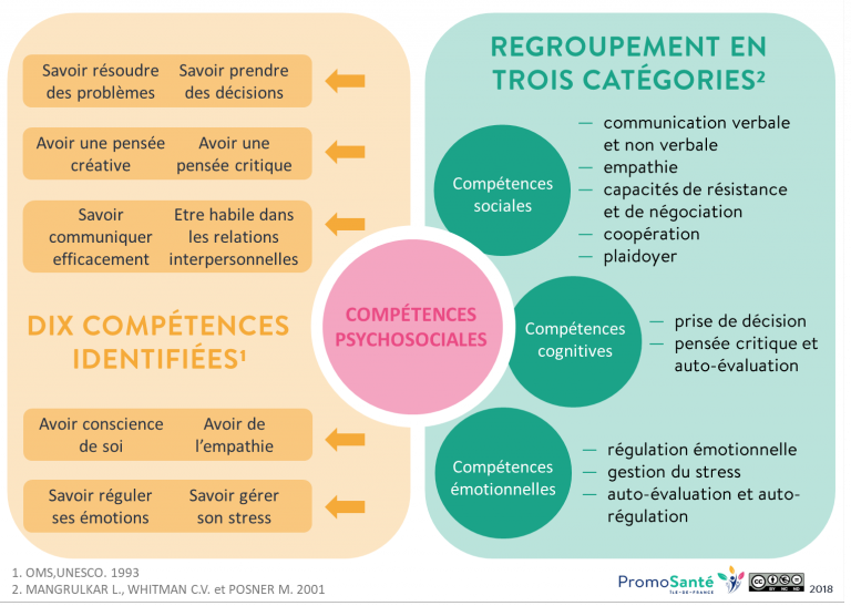 Vous Avez Dit Comp tences Psychosociales Iota
