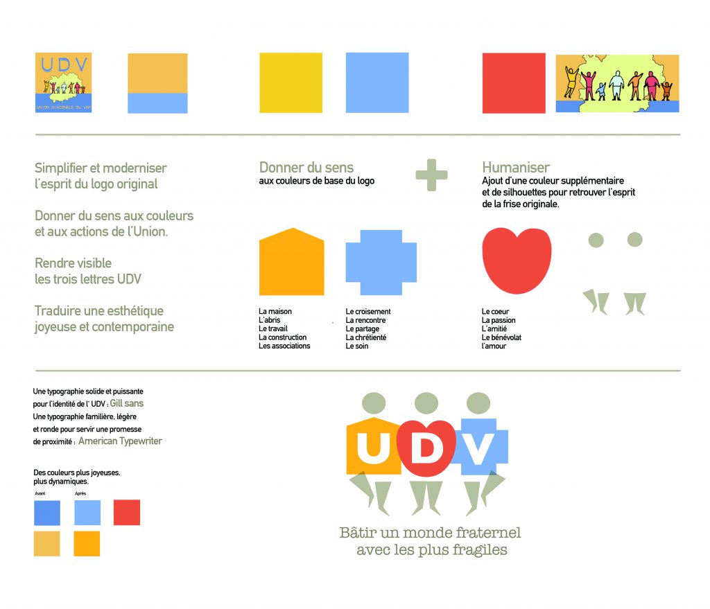 Planche explicative du nouveau logo de l'UDV